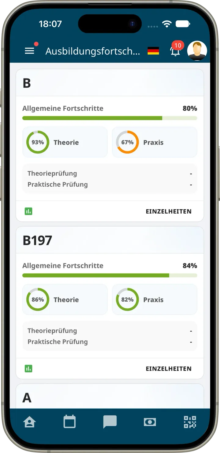 Ausbildungsfortschritt der Fahrschüler-App mit je einer Karte für die Klassen B und B197 mit allgemeinem Fortschritt, Theorie, Praxis, Theorieprüfung und praktischer Prüfung