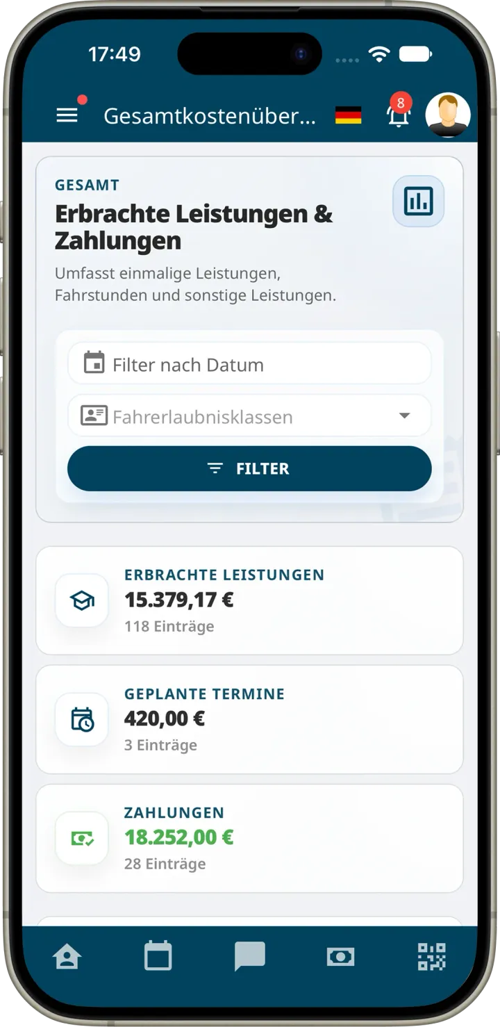 Gesamtkostenübersicht mit Filtern nach Datum und Fahrerlaubnisklasse sowie Summen für erbrachte Leistungen, geplante Termine und Zahlungen
